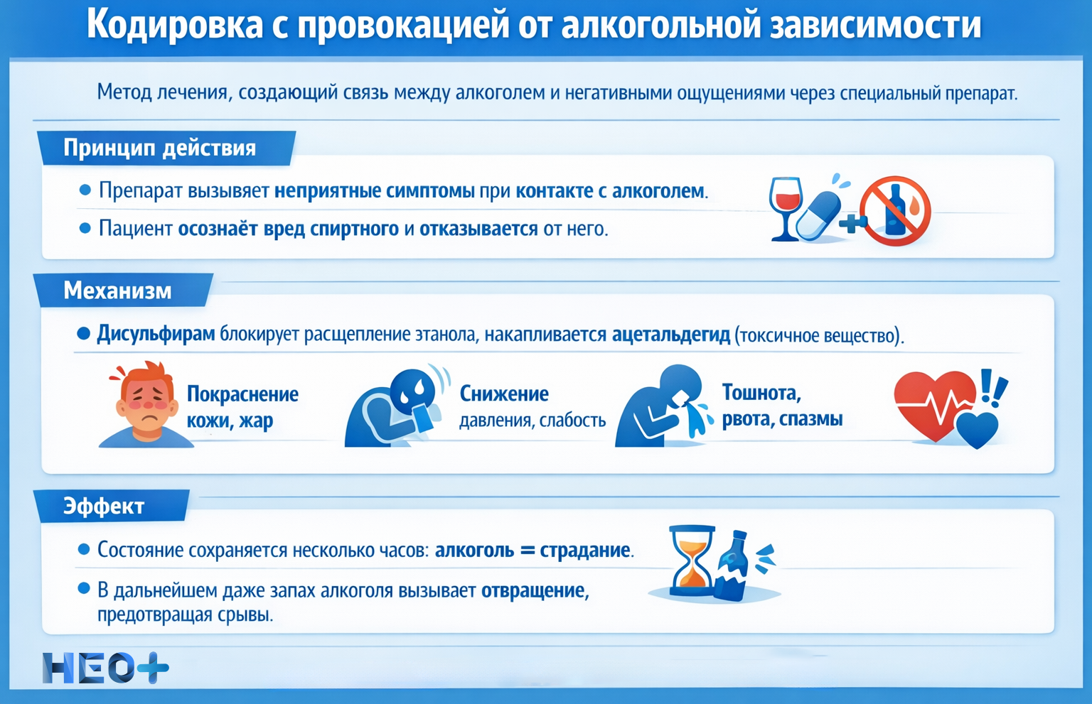 Кодирование с провокацией от алкогольной зависимости инфографика